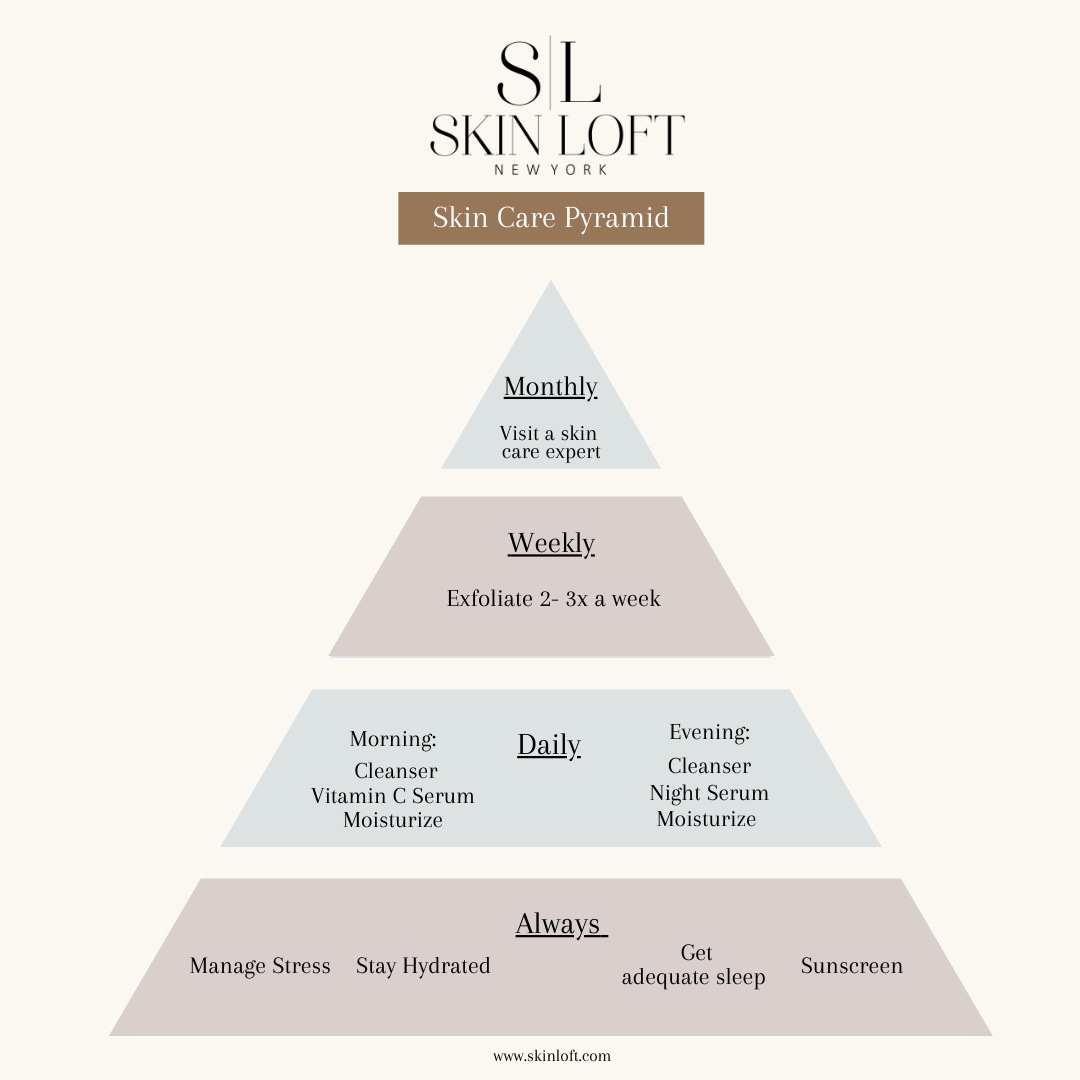 Featured image for “Skin Loft’s Skin Care Pyramid￼”